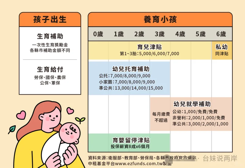 宝爸宝妈快看！2024生育补助总整理【第一期