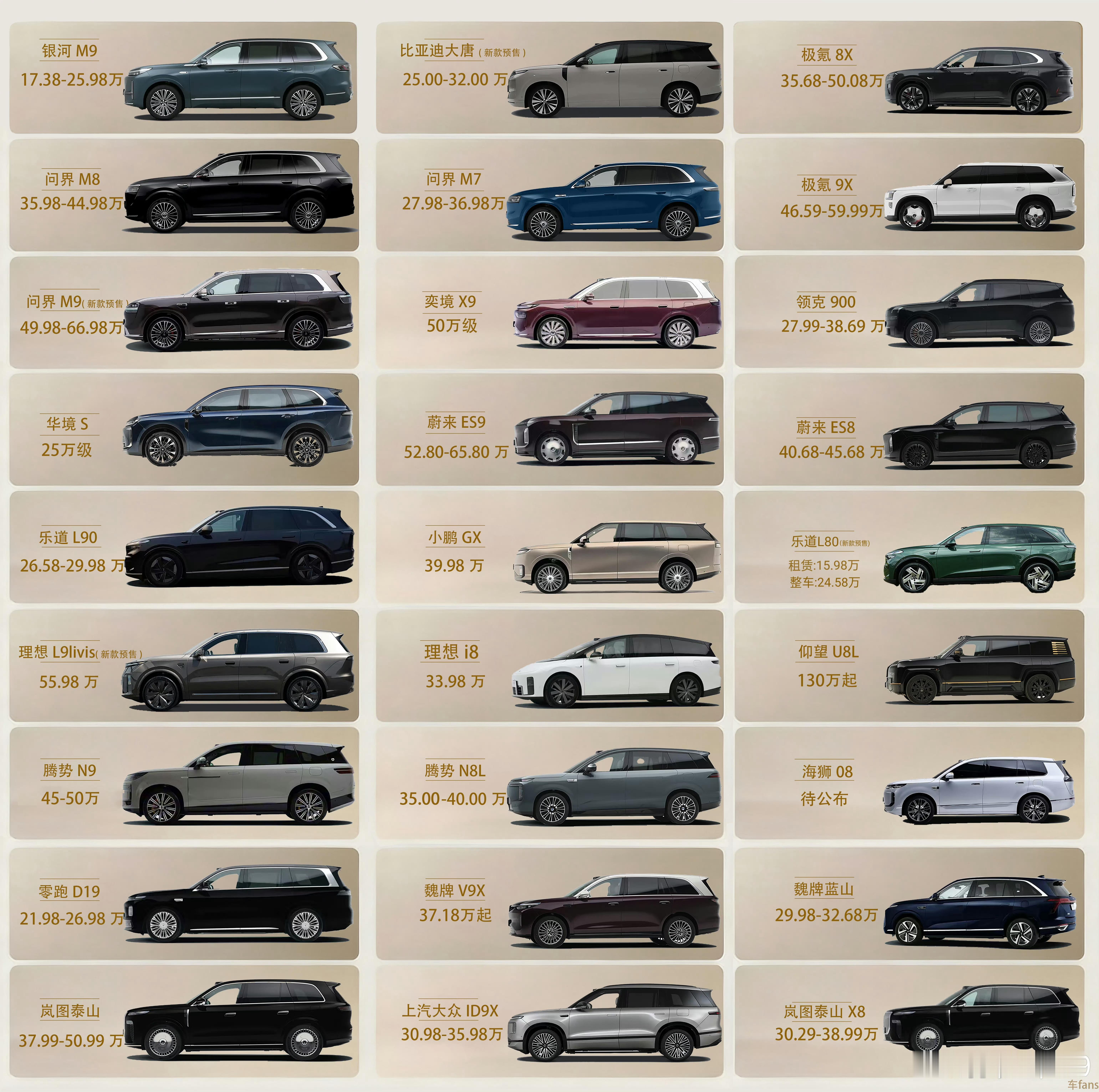 这个图里，一眼就看到了理想i8，是多么的独特，不愧是理想车系里NPS（约等于用户