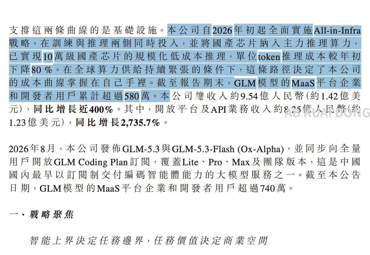 智谱推理成本较年初下降80%

因为部署了10万规模的国产算力卡。