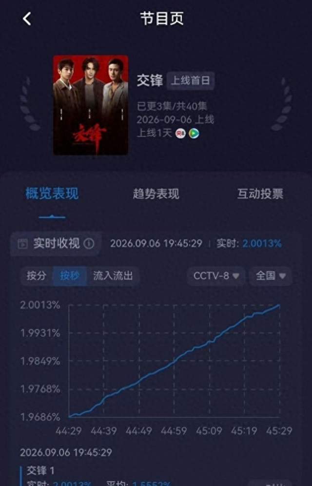 《交锋》刚开播一天，就迎来骂声，一集就下线的蒋在珍其实没死？
