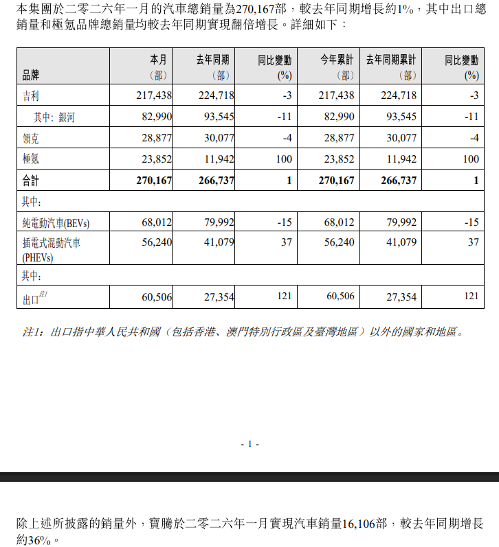 年末年初报的出货量变数大，参考一下即可。 