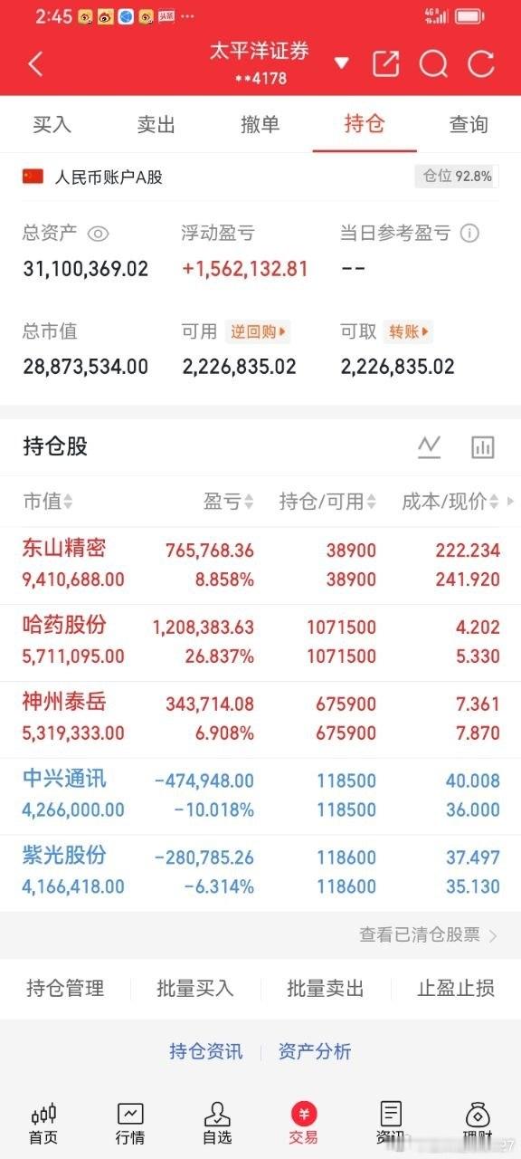 持仓复盘账户概况仓位处于高位，整体账户盈利，持仓分化严重，科技类标的占比偏高。个