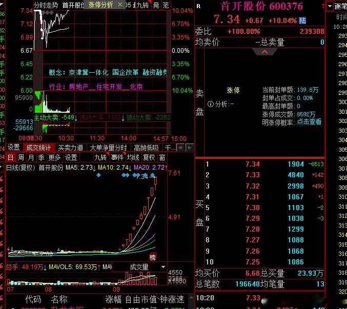 首开大哥继续打开高度 ​​​