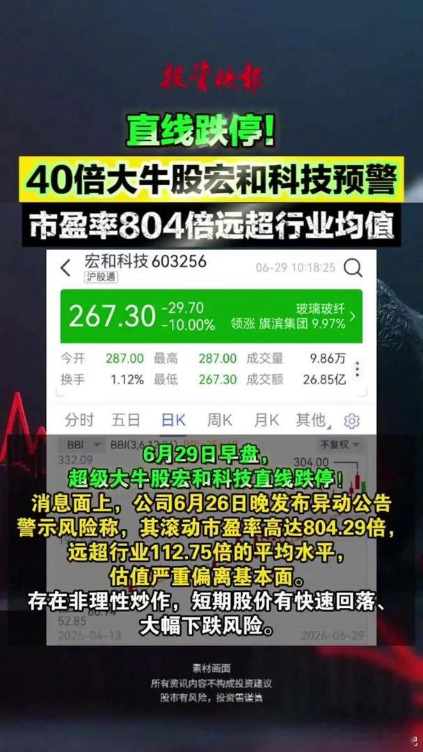 A股跌停！40倍大牛股宏和科技预警！市盈率804倍远超行业均值6月29日早盘，超