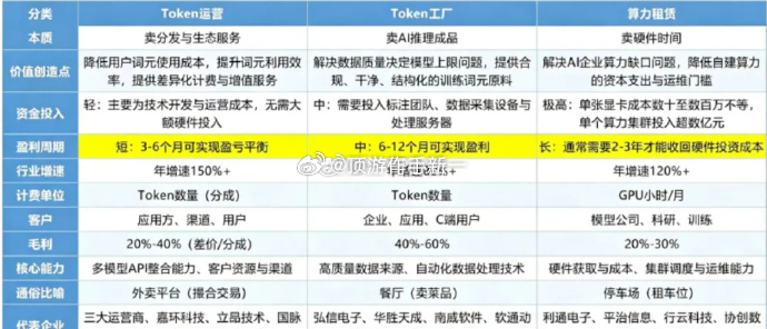 复盘及明日策略指数，比较明显的是，周五运行完14日开始的60分钟级别的回调，今天