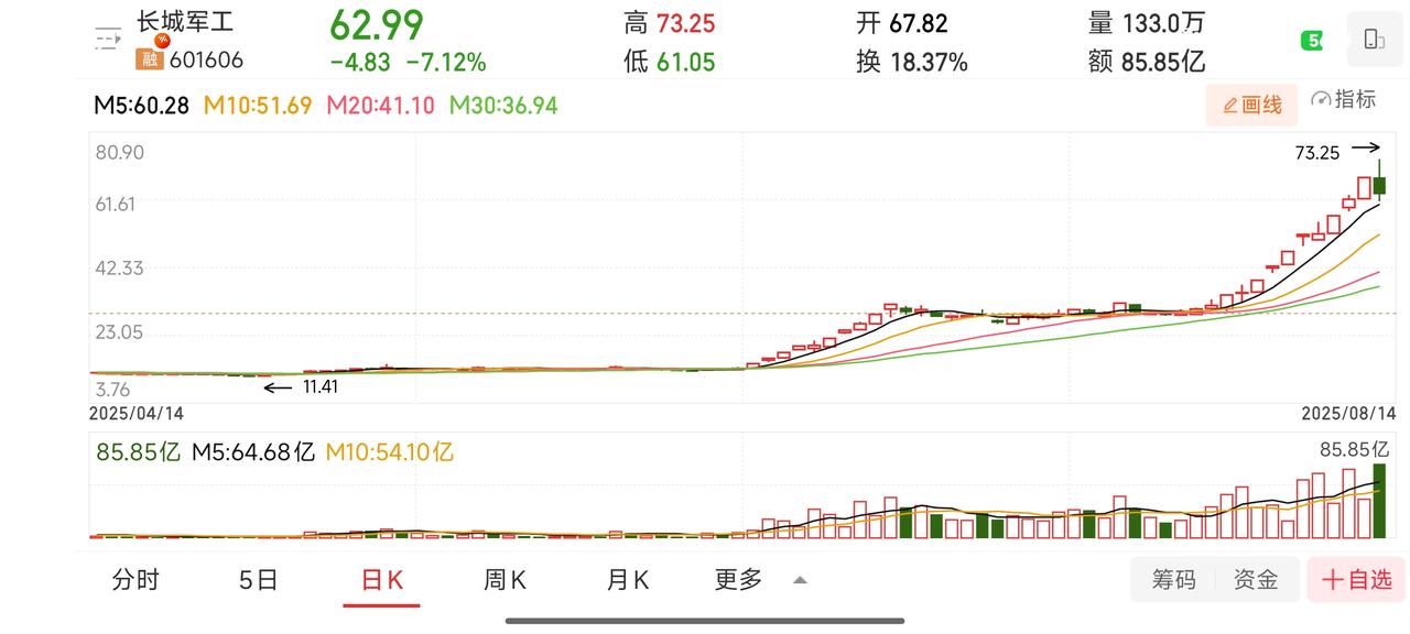 复盘历年超级妖股三大经典演化形态，附带真实历史案例佐证
 

投资必警：本文仅为