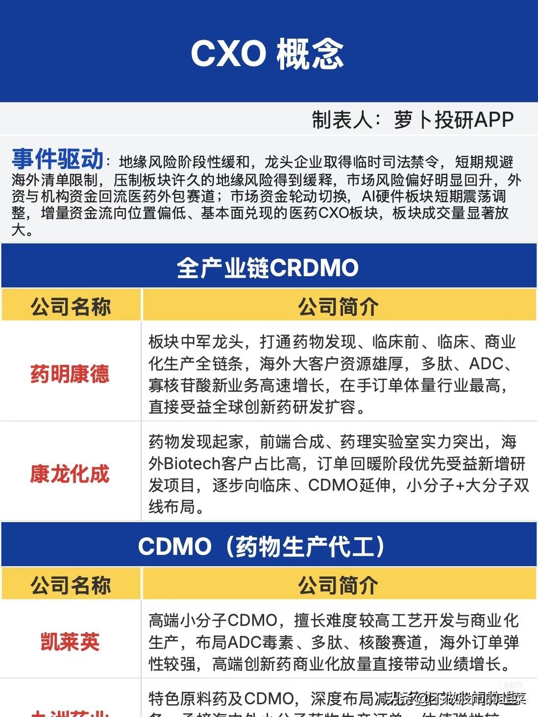 压抑许久迎来转机，CXO赛道的春天真的来了吗
 
经历漫长的估值回调，医药CXO