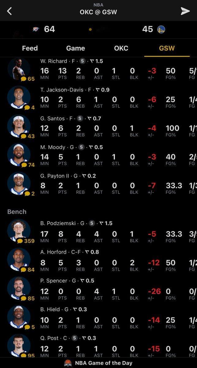 理查德 值得培养金州勇士