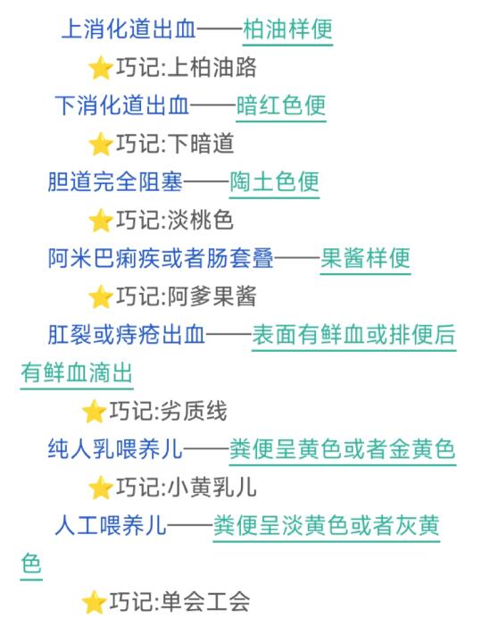26护理考研｜护理考编｜颜色气味考点