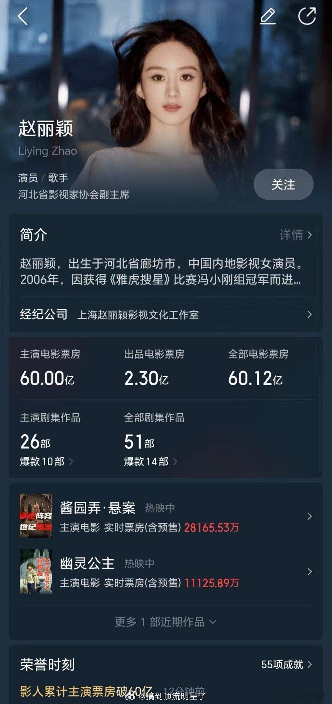 赵丽颖主演电影票房破60亿恭喜赵丽颖主演的电影票房破60亿，西林好棒[鼓掌][鼓