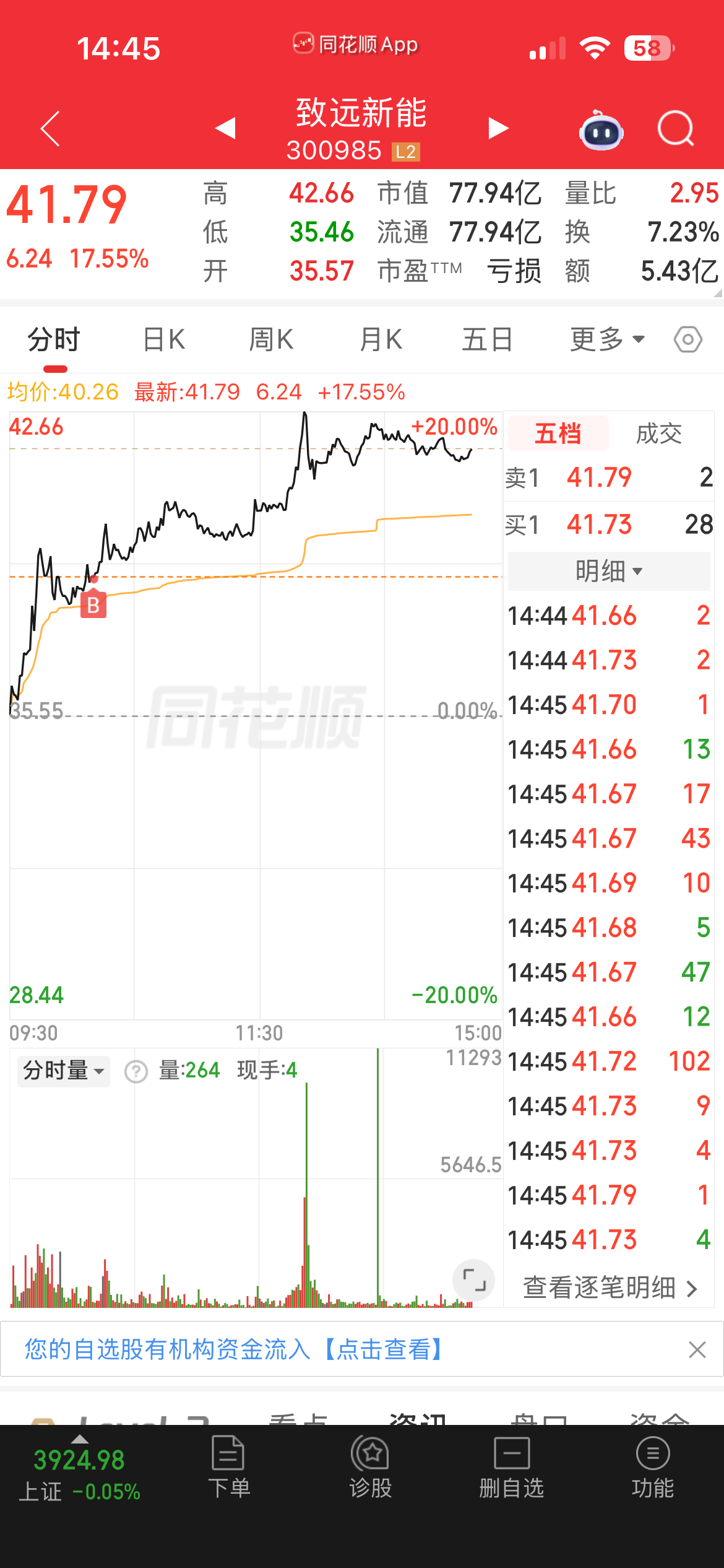 耐得住等待，守得住底线。金价大涨有人获利出有人割肉跑