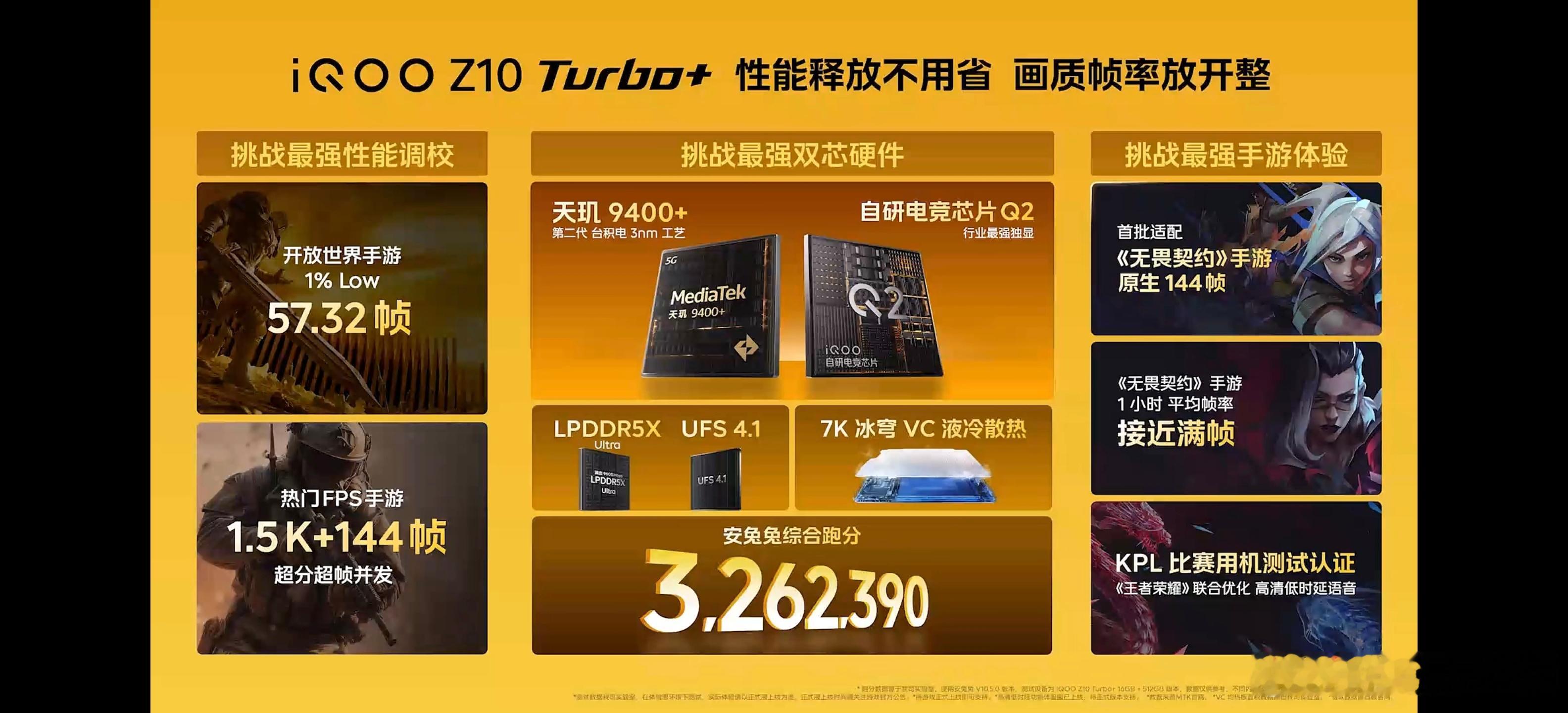 iQOO Z10 Turbo+最强双芯硬件＋手机最强续航8000mAh超薄蓝海电