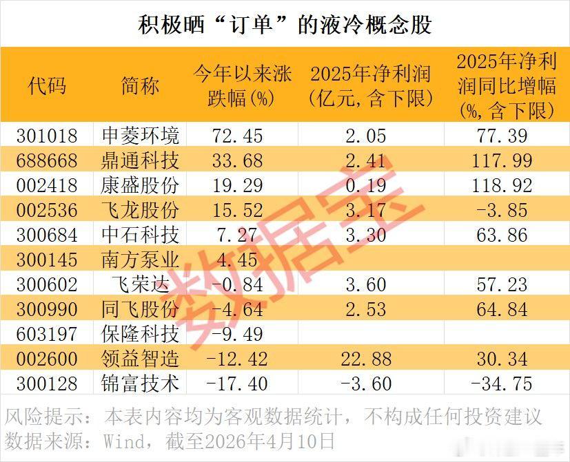 A股 液冷逐渐成为"刚需"，这些概念股可以关注 