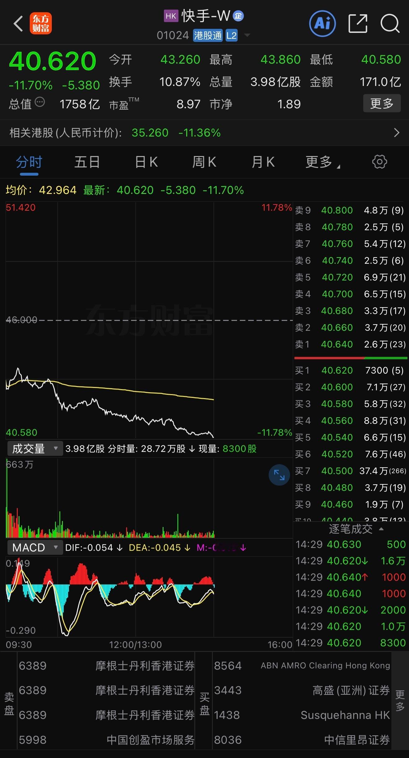 腾讯出售快手股份，影响这么大吗？ 