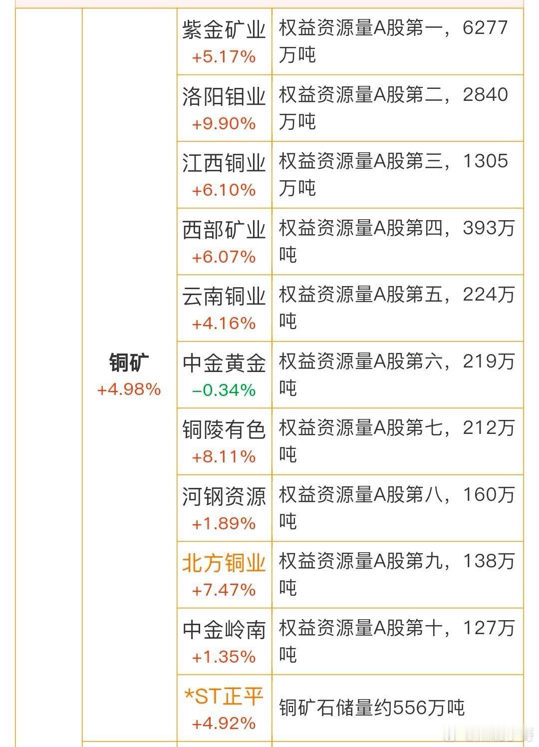 新方案中十种有色金属产量年均增长1.5%左右，铜、铝、锂等国内资源开发取得积极进