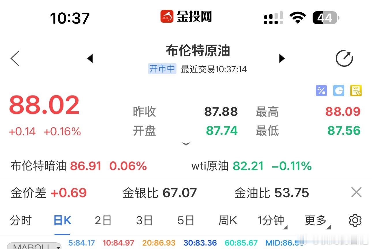 感受推背感吧，不过还是一样，到100-110，川就放消息，必须要有一次强硬的突破