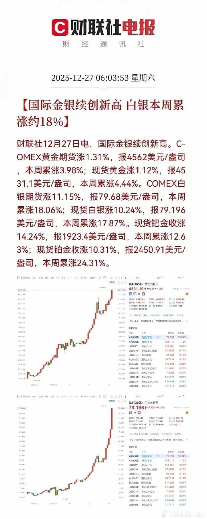 国际贵金属价格再创历史新高 白银领涨周涨幅近18%2025年12月27日财联社数