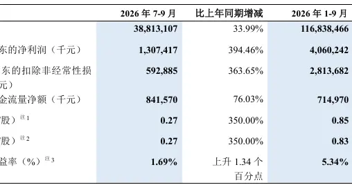 中兴通讯三季报：利润大增之下，一场尚未结束的转型