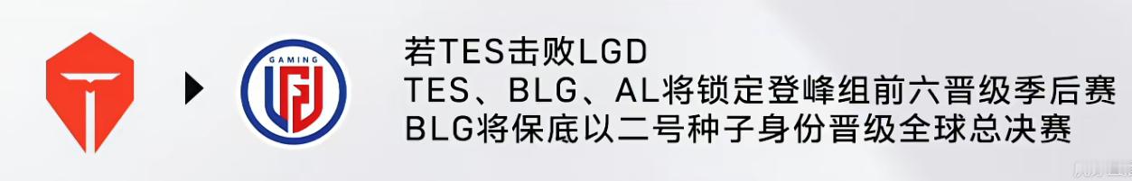 TES战胜LGD，BLG就保底二号种子晋级S162026LPL第三赛段blg距s