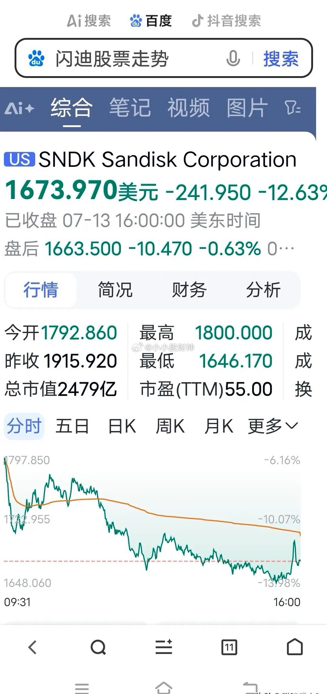 7月14日早评。隔夜美股三大指数全线下跌，其中纳指跌1.55%收中阴线（图1），