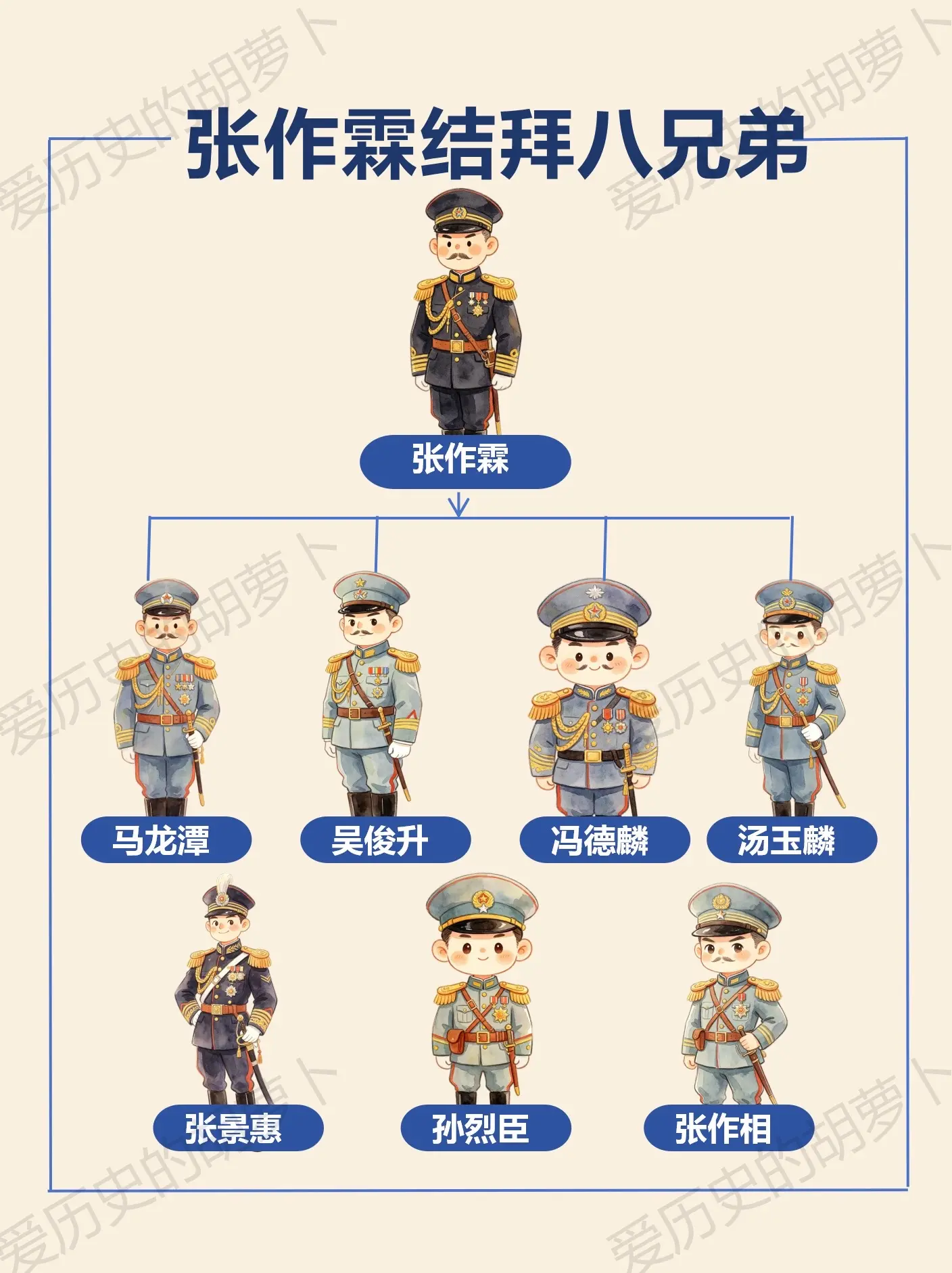 曾经相约祸福与共的兄弟，一起奠定奉系根基。曾经相约祸福与共的兄弟，一起...