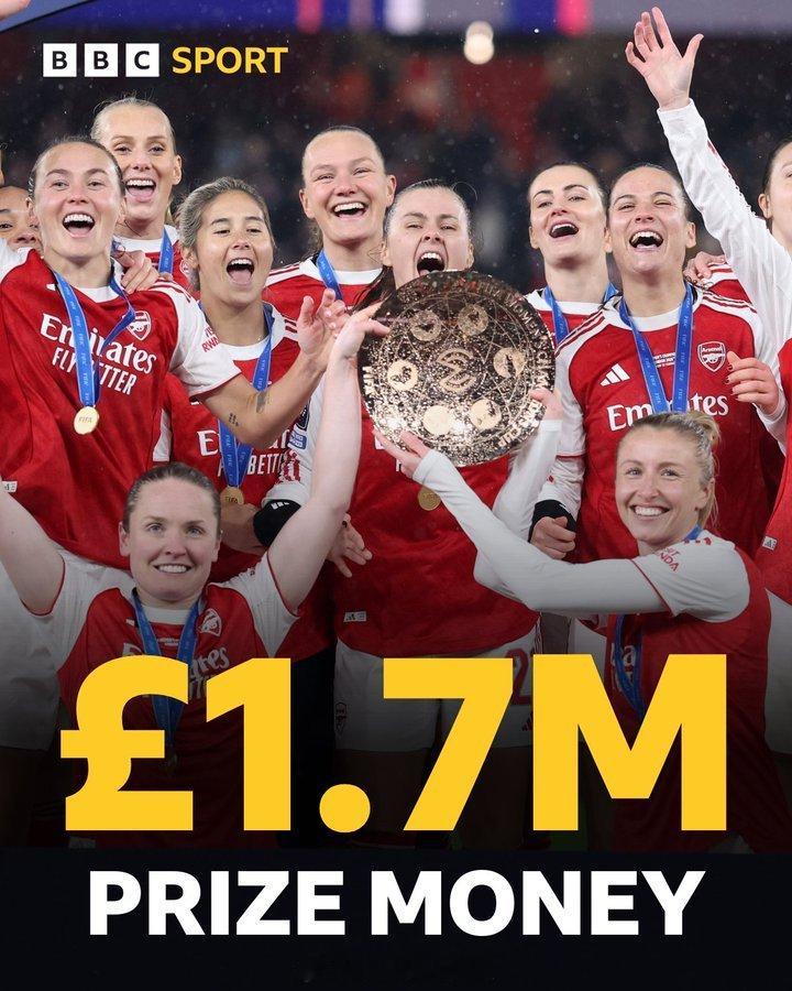 阿森纳女足将获得创纪录的170万英镑奖金，以表彰她们赢得首届女足冠军杯决赛冠军?