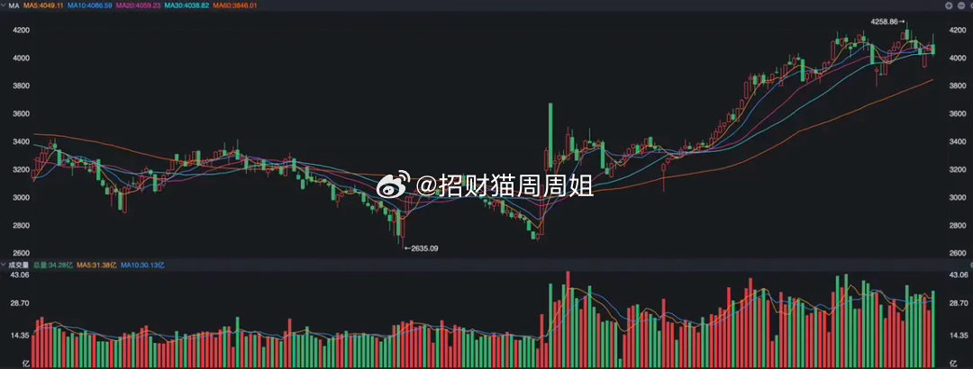 A股周五出现了一根百点大阴线，沪指再次回到了4000点附近，比较不一样的地方在于