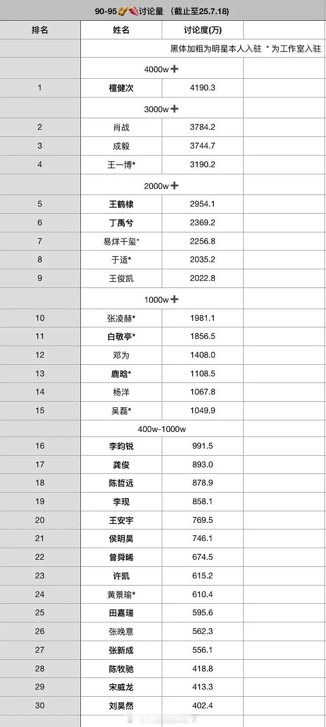 90-95🥜🍠讨论量，这个数据符合体感吗？ ​​​