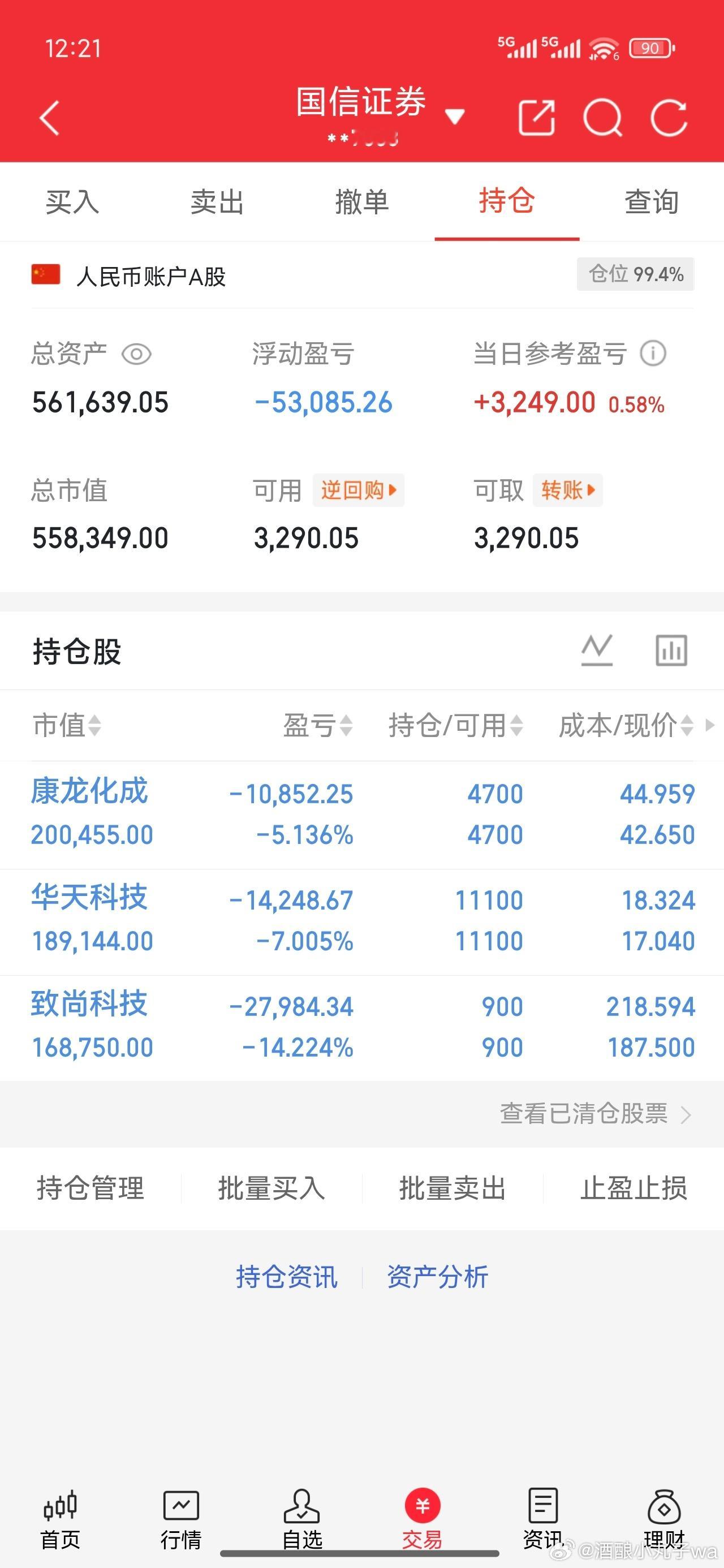 持仓没动，早盘做了个错误的选择，康龙冲高没跑，是我的失误，静待花开吧！[鲜花][
