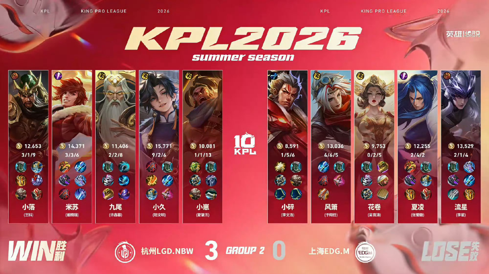 LGDNBW赛季四连胜2026KPL夏季赛 常规赛第一轮W2D5 LGDNBW战