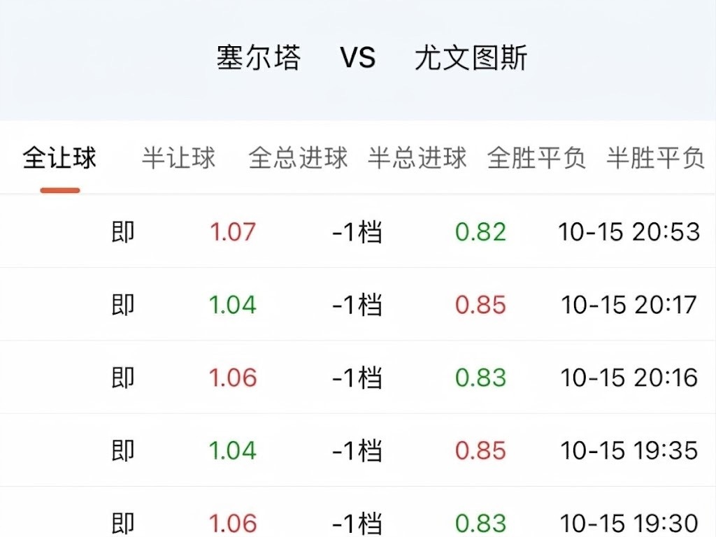 尤文这几场输萨索洛、平卡利亚里之后，市场对尤文“不怎么行”的判断已经从犹豫又变成