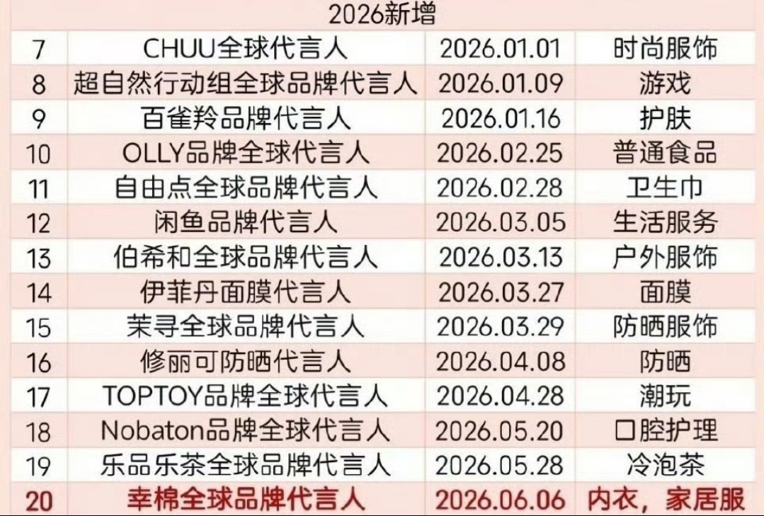 这个春竹还有一个战绩是威胁可露丽说要发给业内避雷赵露思商务然后这些是赵露思半年新