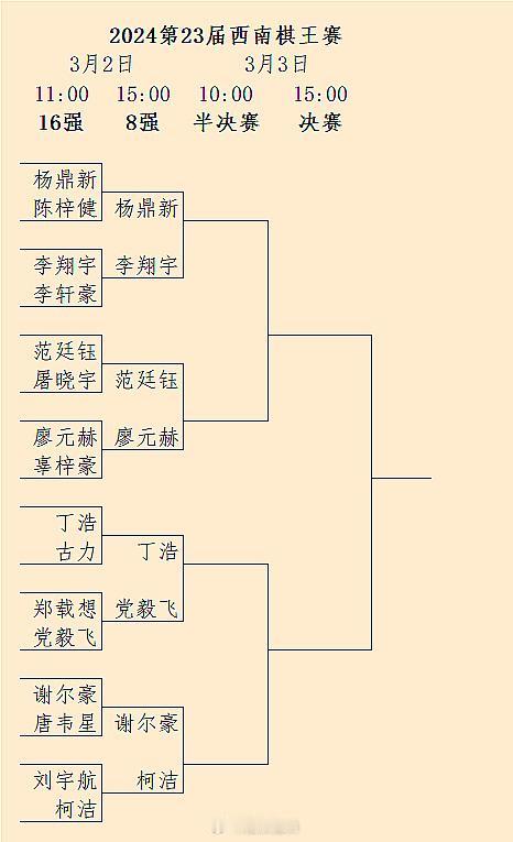 柯洁 Vs 谢尔豪：第23届西南棋王赛第2轮对阵（15点）#围棋# 