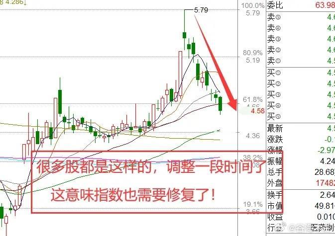 上午10:40,3条消息，A股弱反弹，下午会突然下跌吗？抄底时间已定了！一、宏观