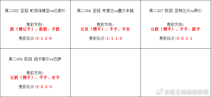 今日单关方向！每日足球推荐欧冠