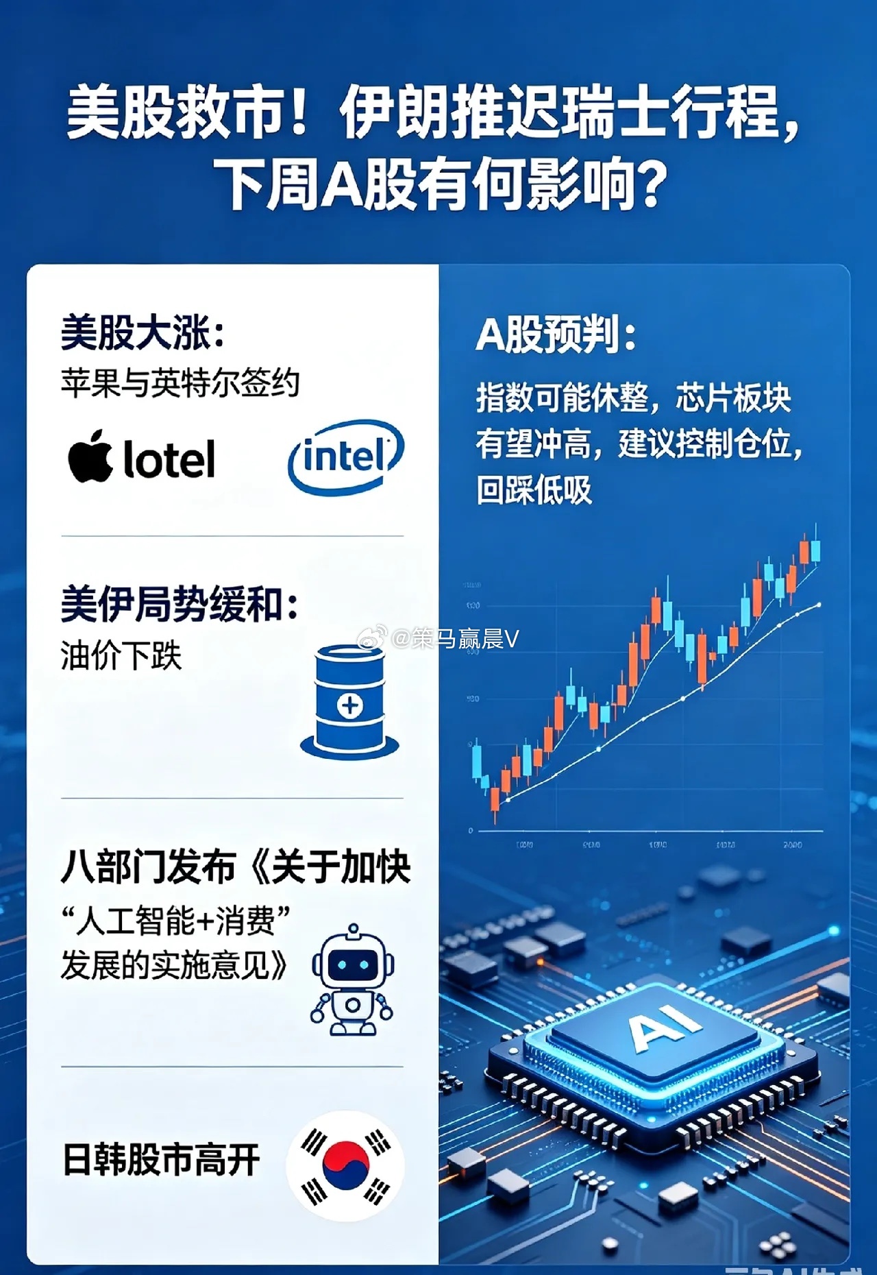 美股救市!伊朗推迟瑞士行程,下周A股有何影响？一、热点消息①昨夜美股又大涨了，主