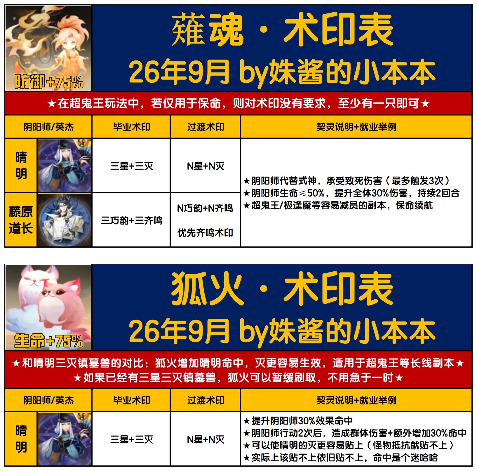 【珍品绮彩契灵】一图流：选择建议+契灵术印表！攻略合集+魂玉折扣：网页链接领取路