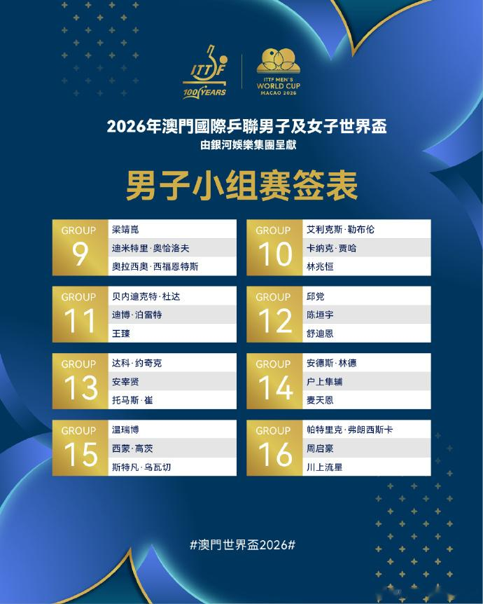 澳门乒乓球世界杯男单签表：王楚钦、卢伟、约内斯库同组