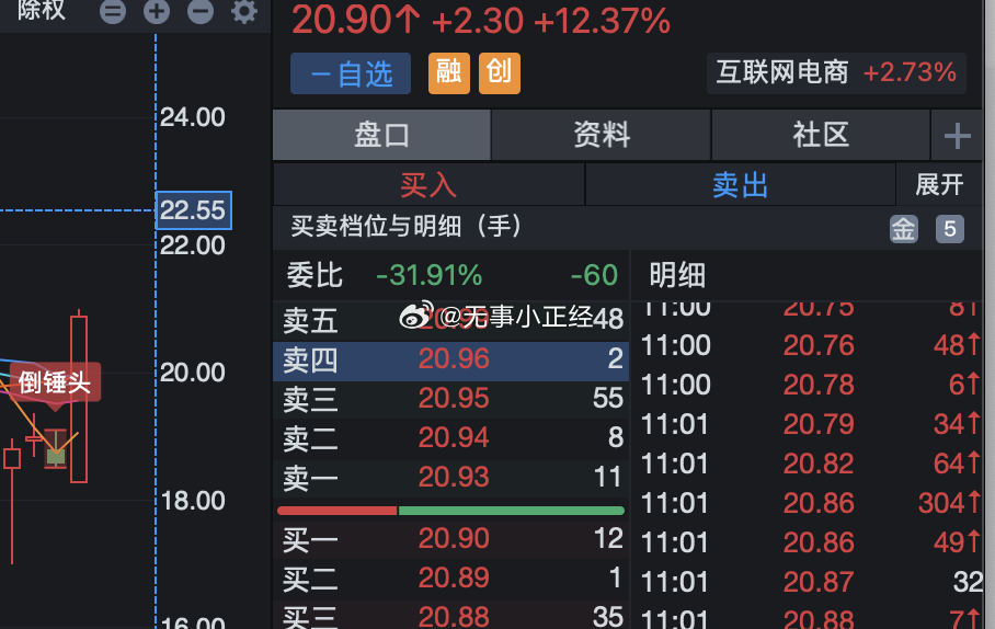 擦，发了2次了。还去调研了，就是没啥仓位.... 