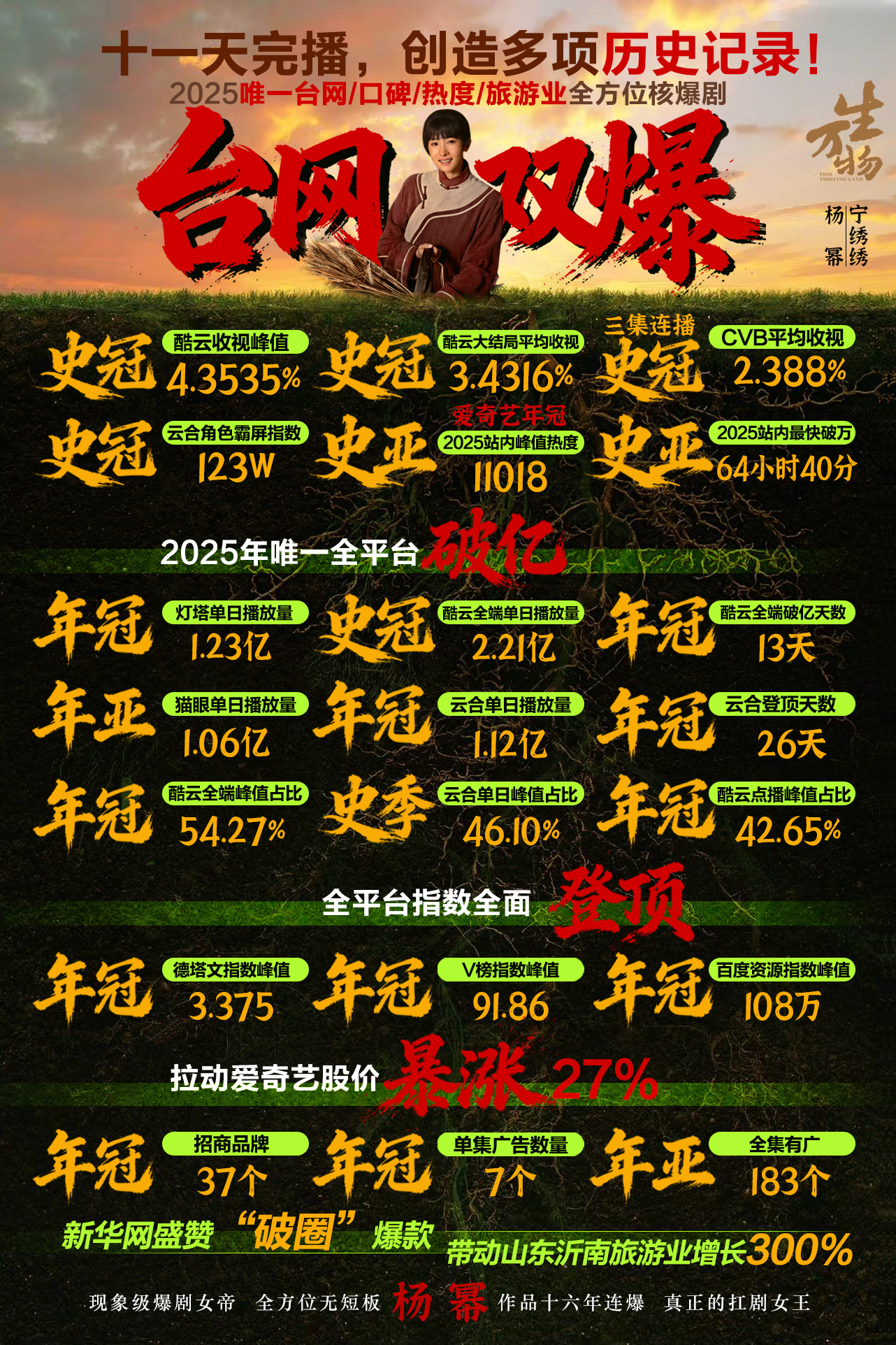 杨幂曾为一场戏和导演谈到凌晨3点这大概就是演员的执念吧。对角色较真，为一句台词、