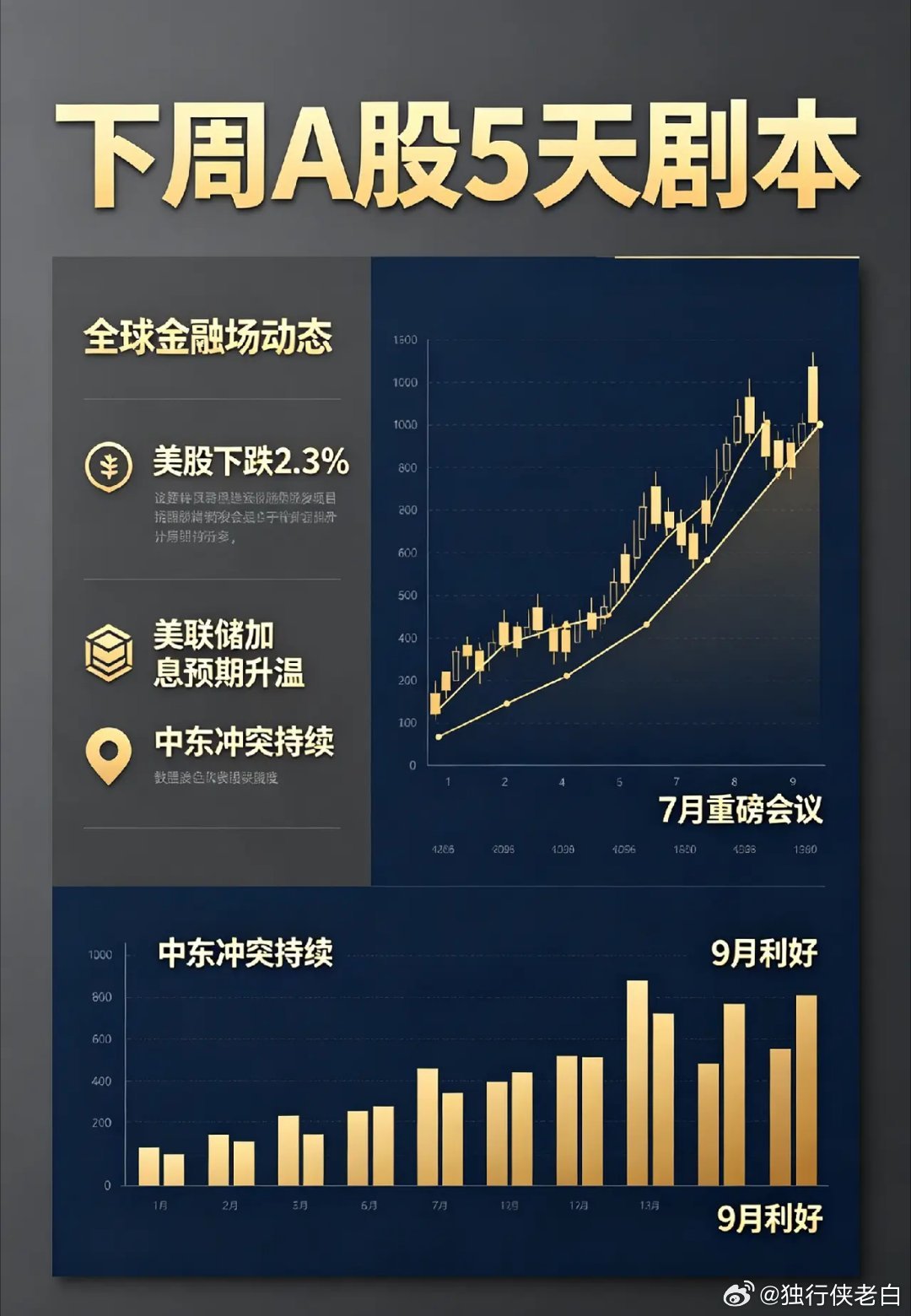 一觉醒来,美或用伊朗资产赔偿海湾盟友,下周A股5天剧本来了！一、热点消息①消息人