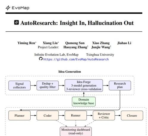 AutoResearch：顿悟，幻觉
该论文试图解决自主研究系统如何在持续积累领