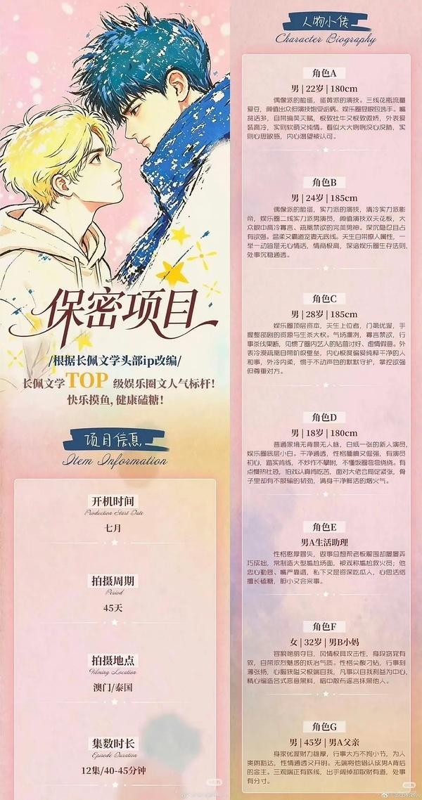 不是，为什么这么多保密项目啊？这是对家吗？天塌了[苦涩][苦涩] ​​​