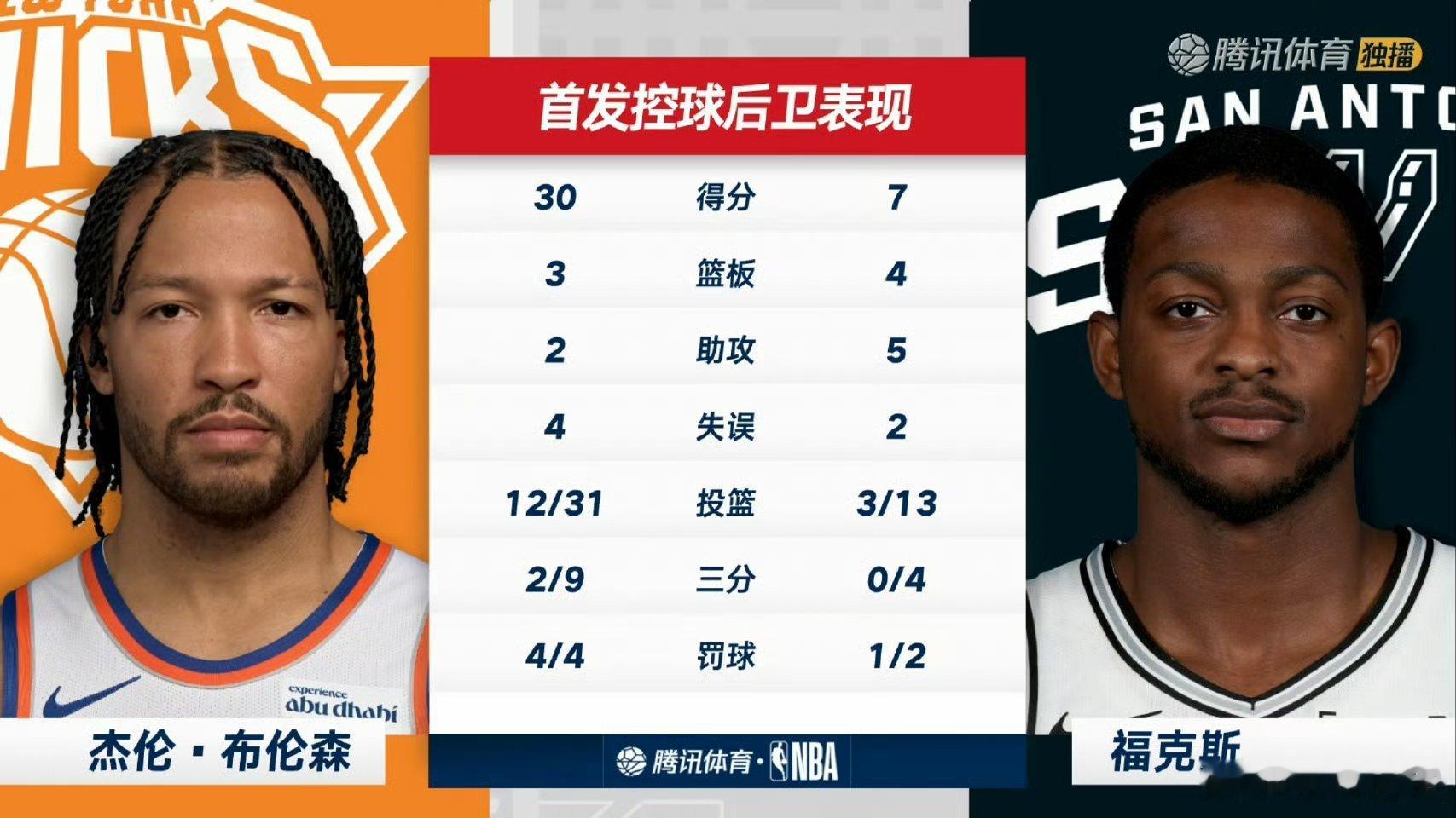 牛蜜:  我们是怎么。。。。尼克斯战胜马刺nba总决赛