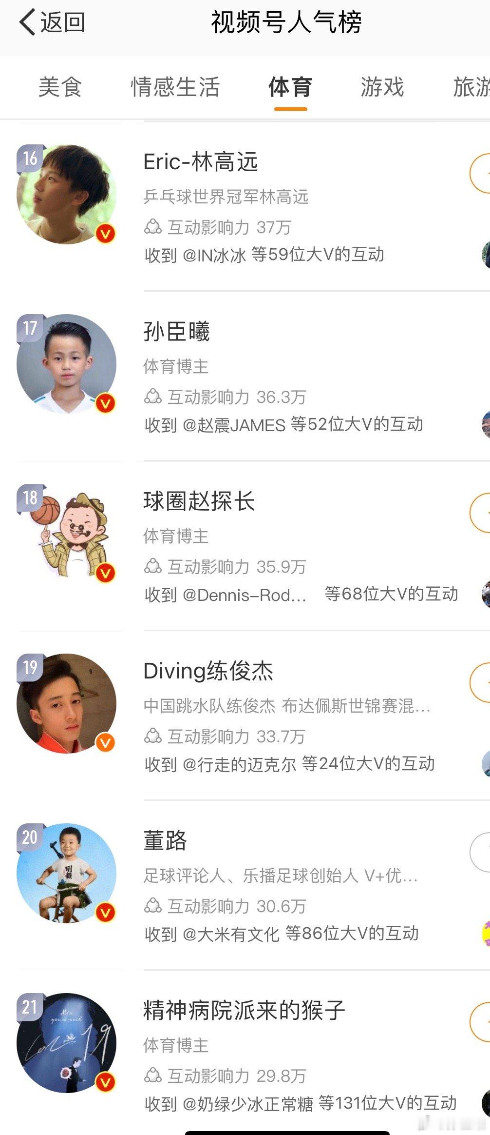 昨天因为都在嘲笑一个笑话，排名掉了一名了！不过周榜还是领先的…[并不简单]谁可以