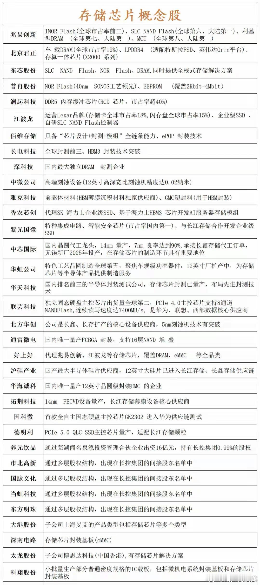 突发深夜大涨，利好不断！存储芯片，下周或走超级大周期（附股）就在昨晚（周五），S