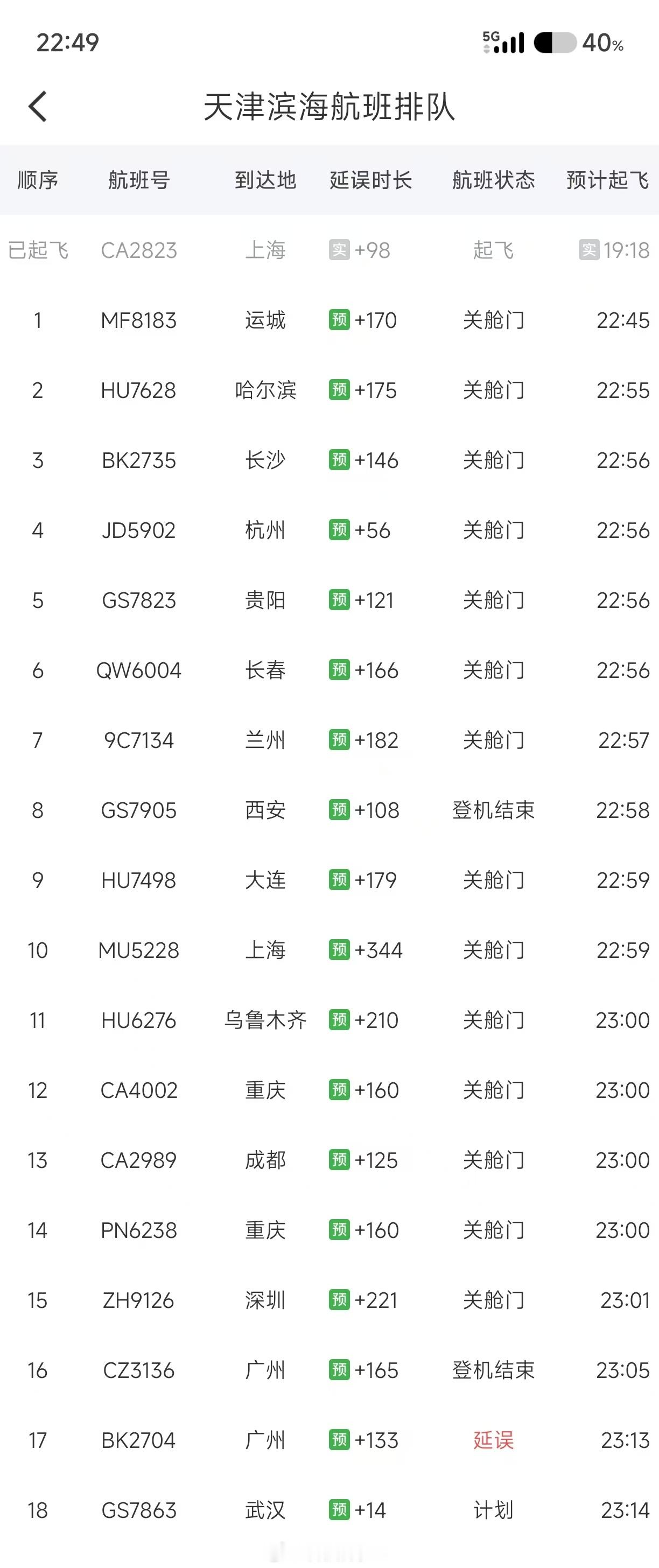 #天津机场无人机# 卧槽，好像有无人机侵入天津机场跑道导致好多飞机无法起飞？天津