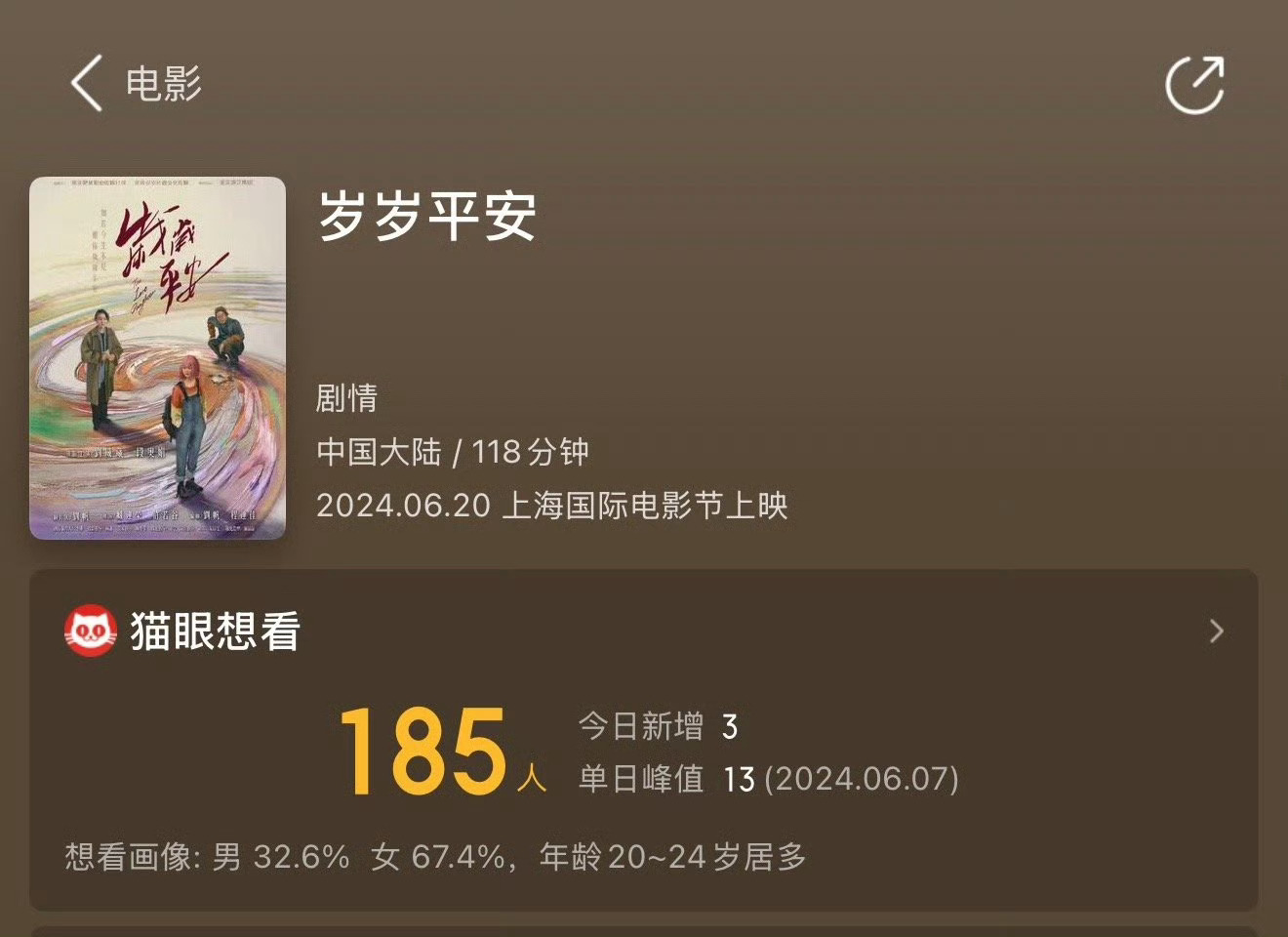 没上映的电影也能提名？现在电影不需要观众？“专家”可见演技，想提谁就提谁？ ​​