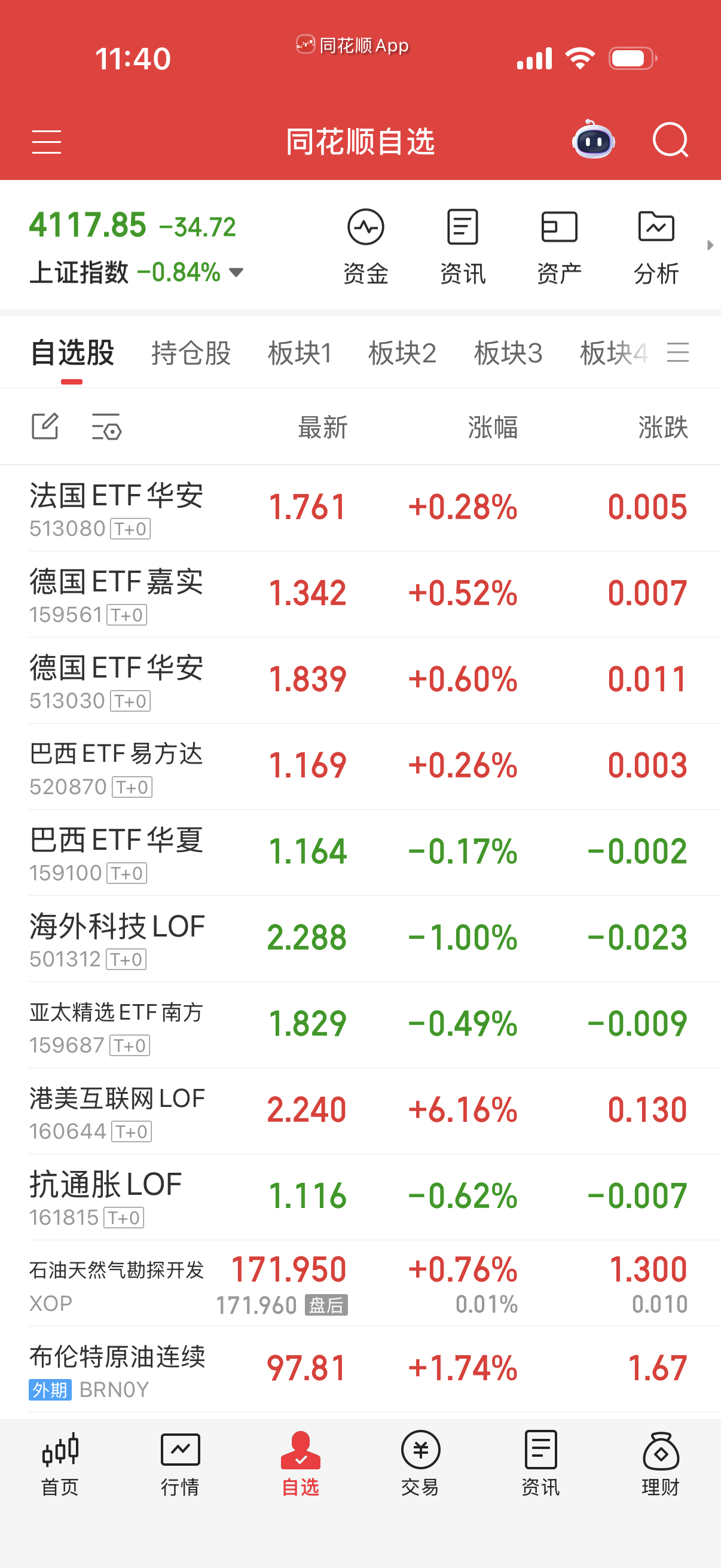 外围的就剩下港美互联网，但这家伙太狡猾不想跟他一起玩了。 