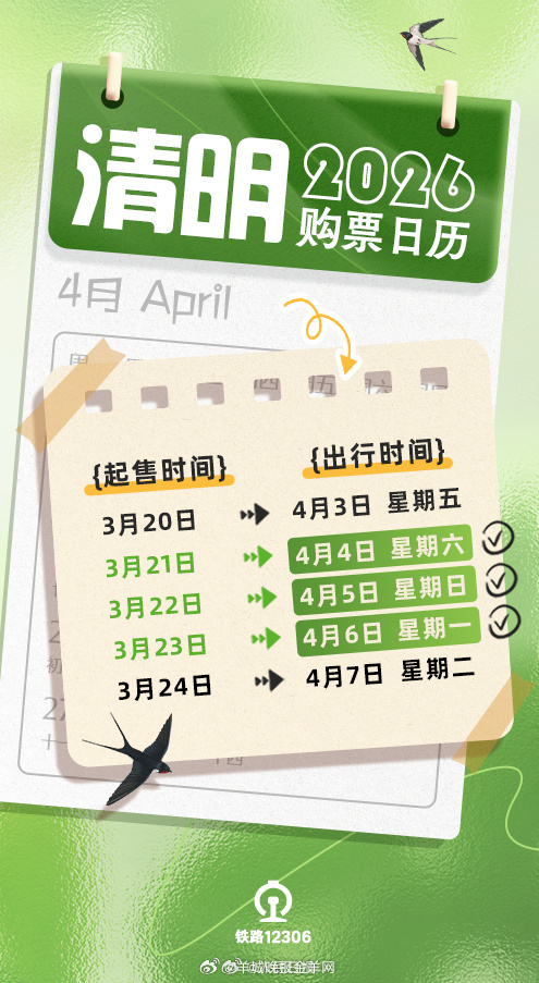 【转发周知！#清明小长假火车票已开售#】今日起即可购买4月4日的火车票，一份#清